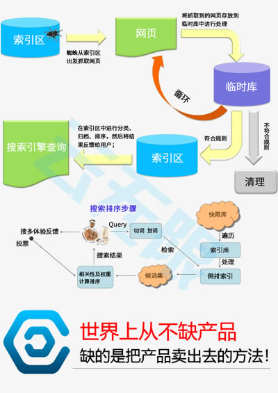 如何快速提升关键词排名_庆阳网站优化_庆阳网站建设公司_中涛营销_庆阳ai+seo优化